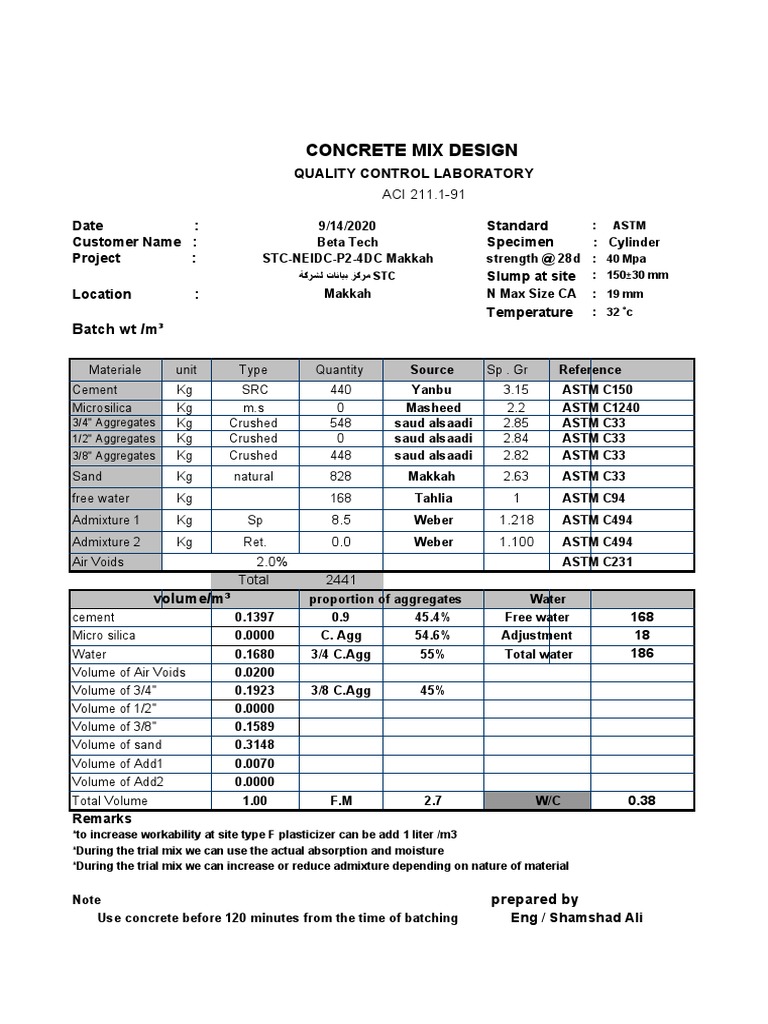 Concrete Mix Design Quality Control Laboratory PDF Concrete