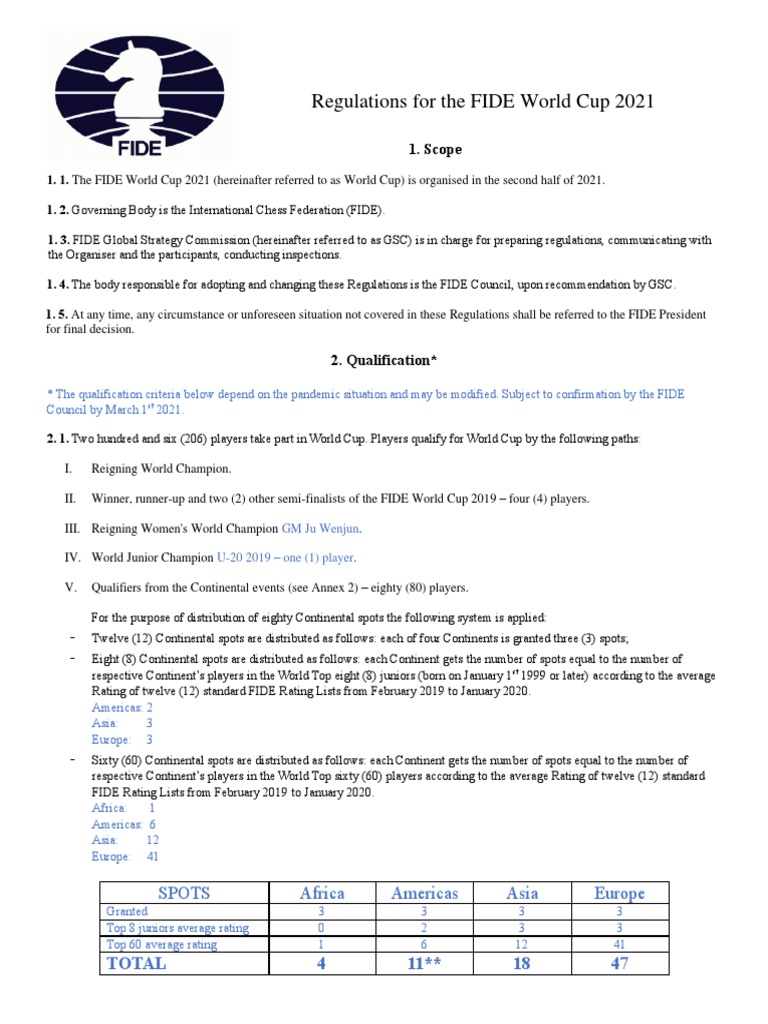 May 2019 FIDE Ratings