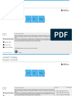 Actual Costing: Scenario Overview