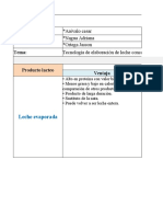 TRABAJO II PARCIAL _INDUSTRIALIZACION DE LACTEOS (1) (1)