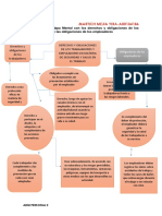 Derechos y obligaciones de trabajadores y empleadores en materia de seguridad y salud laboral