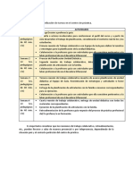 Distribución de Tareas en El Centro de Práctica