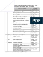 Senarai Pengiktirafan IPT Luar Negara 2019-Update 31.3.2019 1