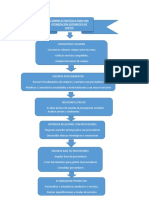 Infografía Compra Estategica