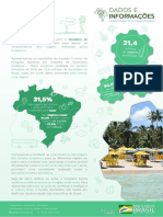 Boletim revela perfil das viagens domésticas no Brasil