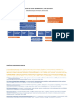 Dependencias Del Centro de Formacion