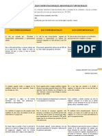 Diferencias entre elecciones nacionales, regionales y municipales