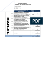 Program Tahunan Ipa 2021/2022