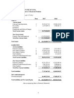 Consolidated Statement of Financial Position: (With Comparative Figures For CY 2016)