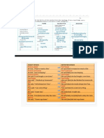 advamce 12 reported spechvocabulary