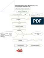 Albiño Freddy Diagrama Salsa Tomate