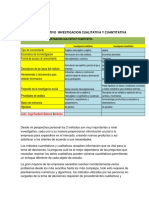 Comparativo de investigación cualitativa y cuantitativa