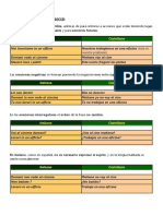 Italiano Verbi - Vocabolario - Esercizi