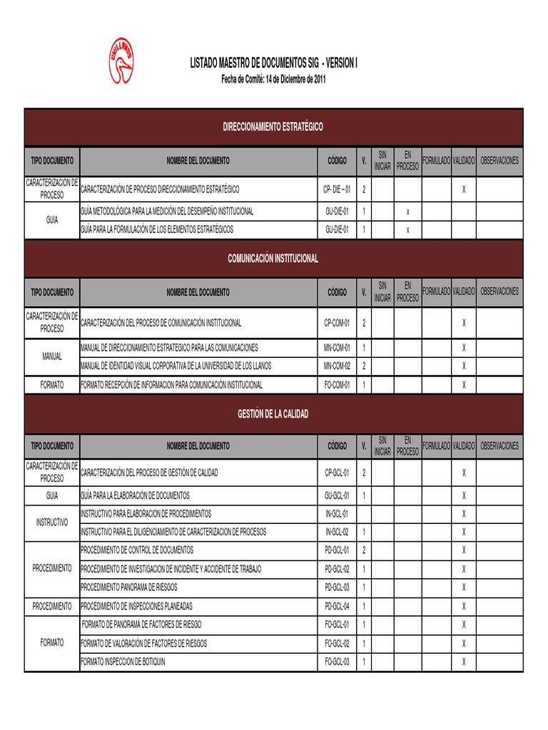Listado Maestro de Documentos Version I | PDF | Ciencias de la ...