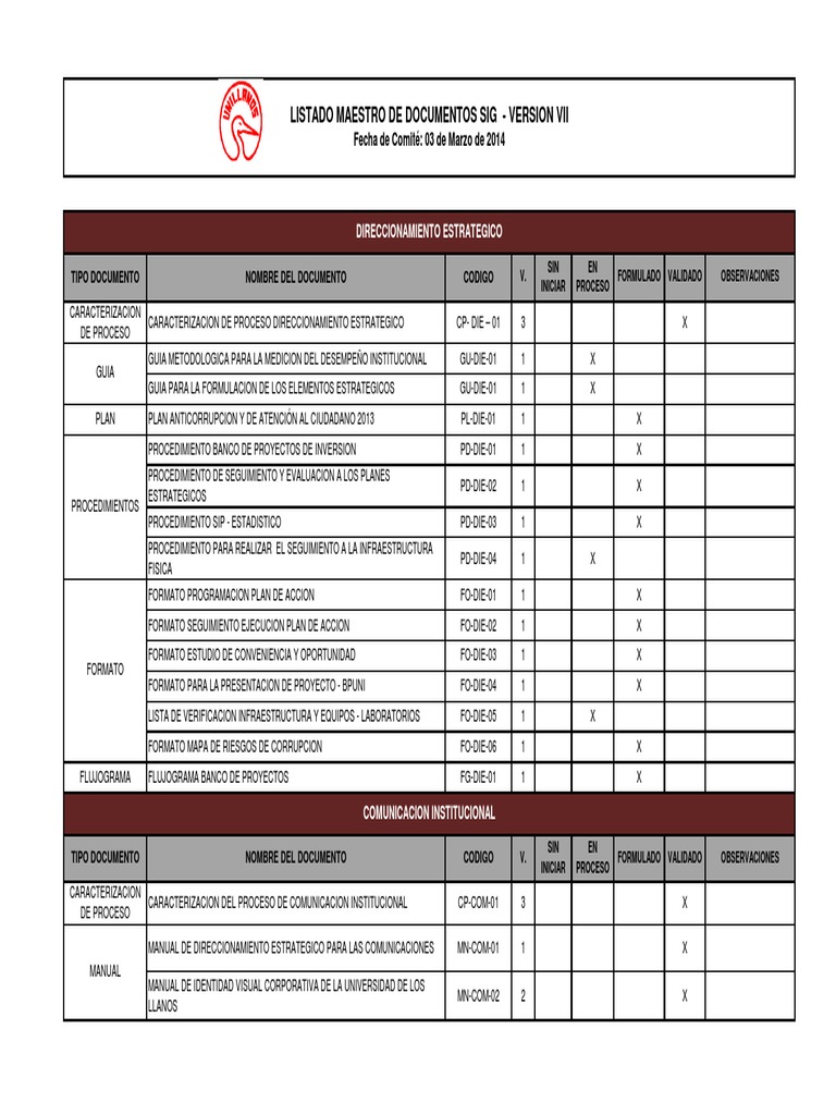 Listado Maestro de Documentos Unillanos | PDF | Evaluación | Ciencia de ...