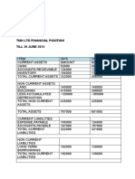 Manage Finances: TMH LTD Financial Position TILL 30 JUNE 2015