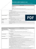 Table of Restrictions