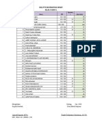 Nilai PTS Mat Minat Dan Wajib Kelas X