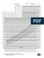 Weight-For-Stature Percentiles: Boys: KG LB KG LB