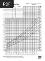 Weight-For-Stature Percentiles: Girls: KG LB KG LB