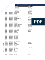 Pedidos Davi Eletrônica 12.07 lista peças celulares