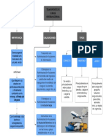 Mapa Conceptual