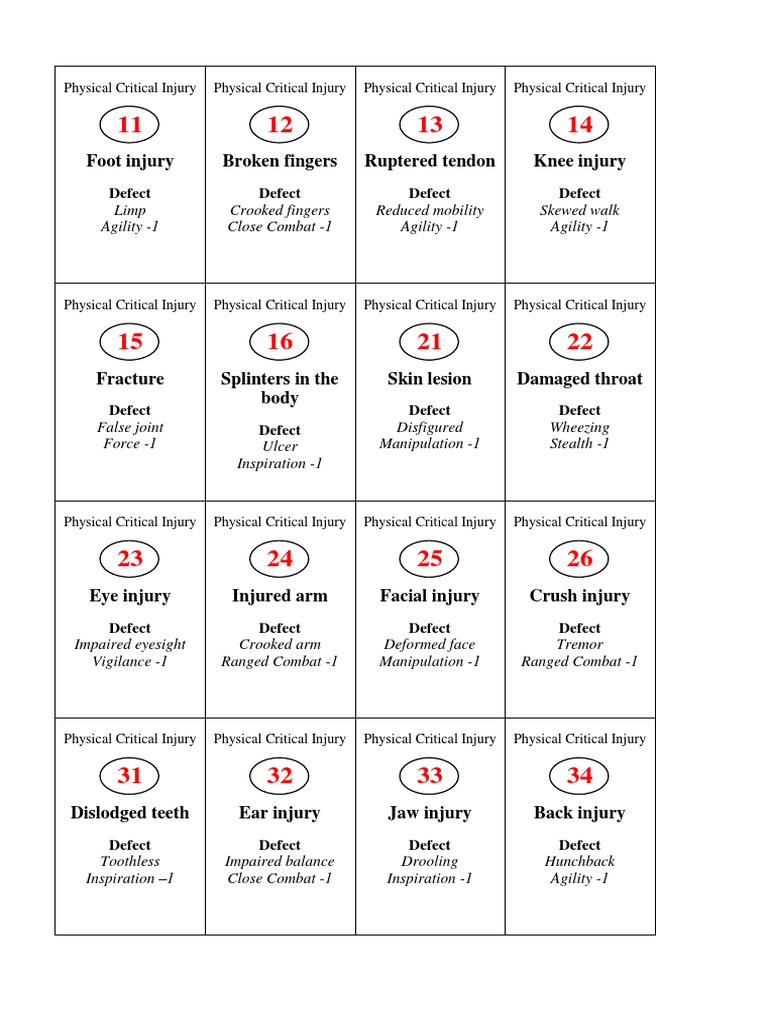 Critical Injuries Cards | PDF | Medical Specialties | Clinical Medicine