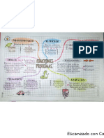 Mapa Mental PDF