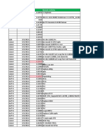 Daily Activity Juli 2021