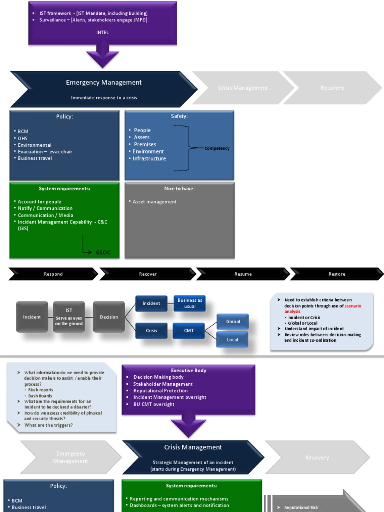 Crisis and Emergency Management Policies | PDF | Crisis Management ...
