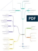 INCOTERMS - 2020 - Mapa Conceptual