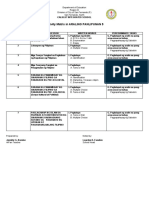 Activity Matrix in Araling Panlipunan q1, q2, q3