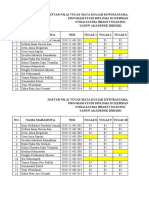 Daftar Nilai Tugas Kewirausahaan Diii Keb Semester IV Ta 2020-2021