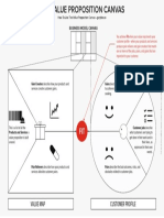 Business Model Canvas Explained