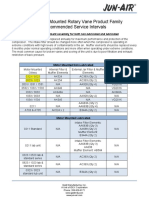 Gast Motor Mounted Rotary Vane Product Family Recommended Service Intervals