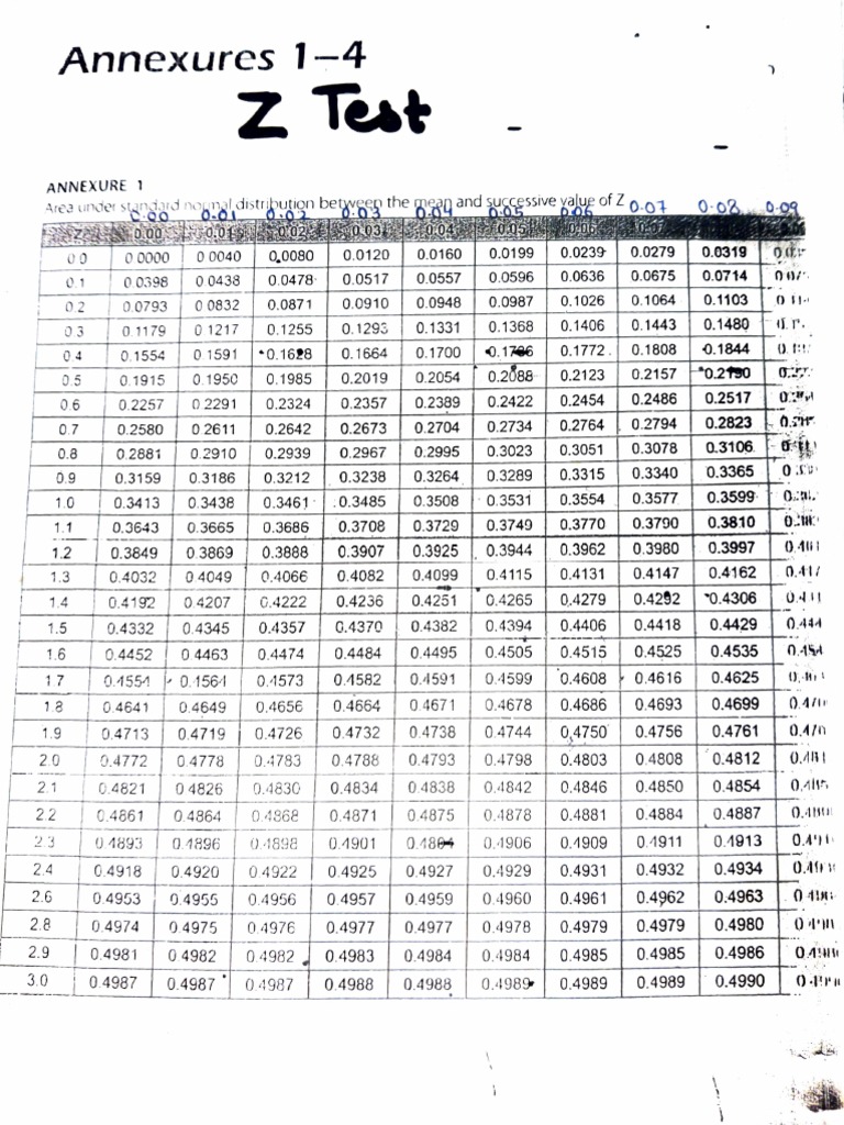 Statistical Significance Tables and Values | PDF | Statistical Theory ...