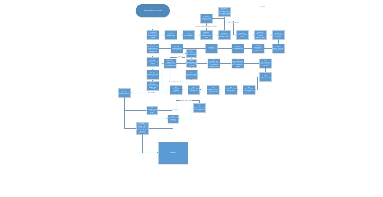 MDS Upgrade Process Diagram | PDF | Computer Networking | System Software