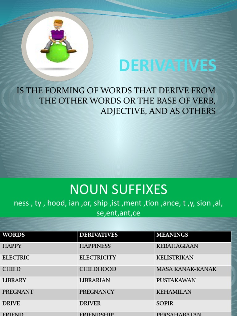 Derivatives: Is The Forming of Words That Derive From The Other Words ...