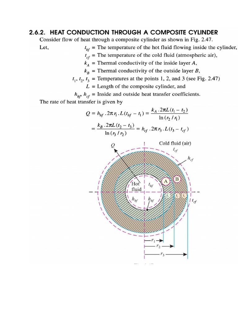 Heat Transfer Through A Composite Cylinder | PDF