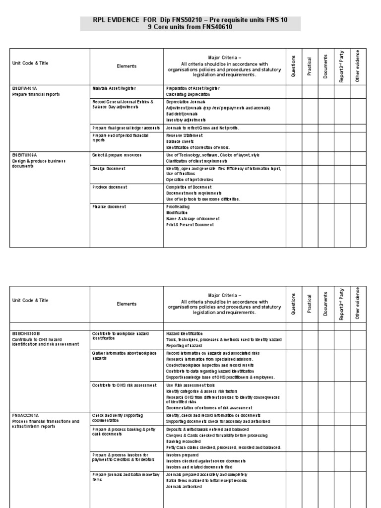 RPL Evidence for FNS50210 Prerequisites | PDF | Regulatory Compliance ...