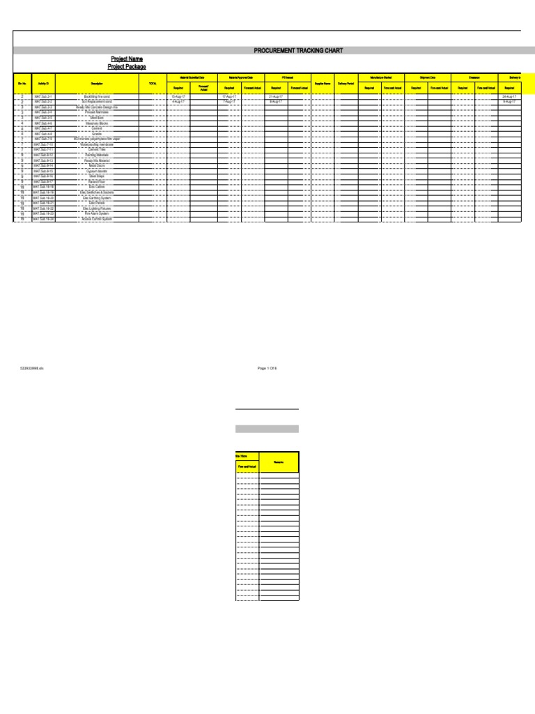 Construction Procurement Tracking Log | PDF | Masonry | Economic Sectors