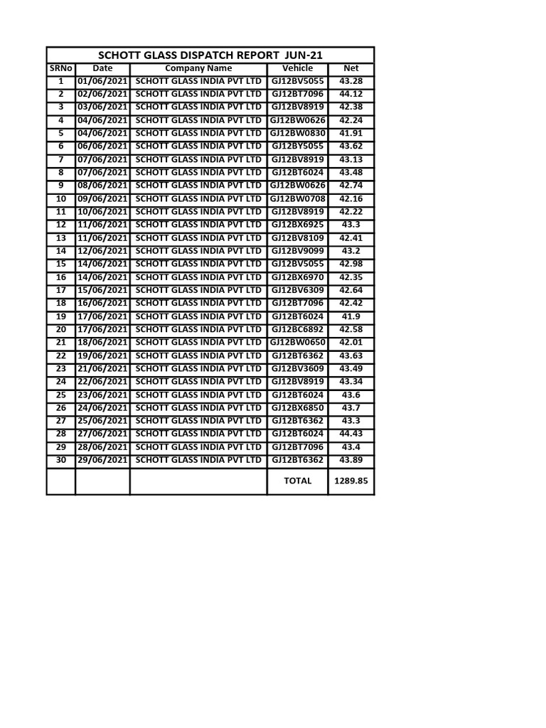 SCHOTT Glass Dispatch Report June 2021 | PDF