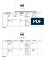 Lampiran II Salinan PP Nomor 5 Tahun 2021 Sektor Kesehatan, Obat Dan Makanan