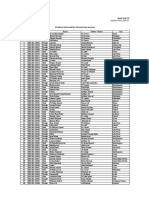 NEC Merit List Batch VI VII