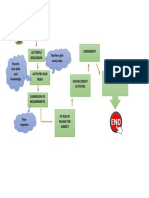 FLOWCHART CIP (Continuous Improvement Program)