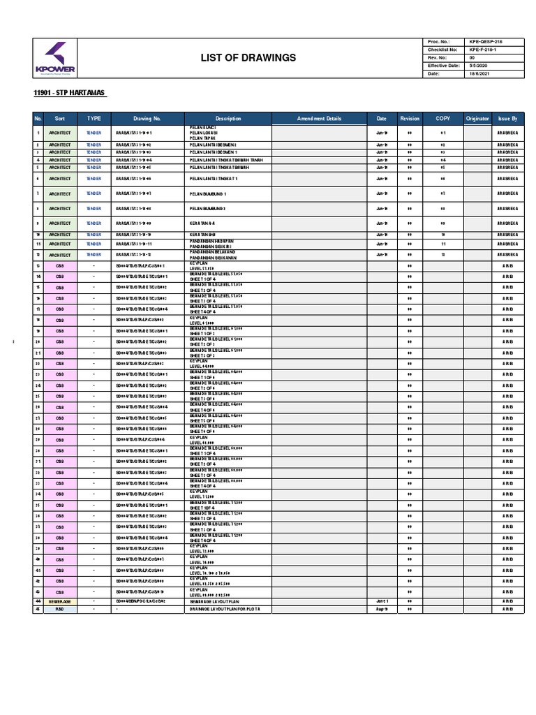 STP Hartamas Drawing Checklist | PDF | Sewerage | Hydraulic Engineering