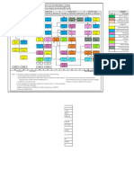 University of The Philippines - Diliman Bacheclor of Science in Geodetic Engineering Four-Year Curriculum Flowchart (2018) Legend