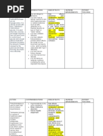 Drug Study