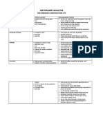 Job Hazard Analysis for Enikkom Dredge