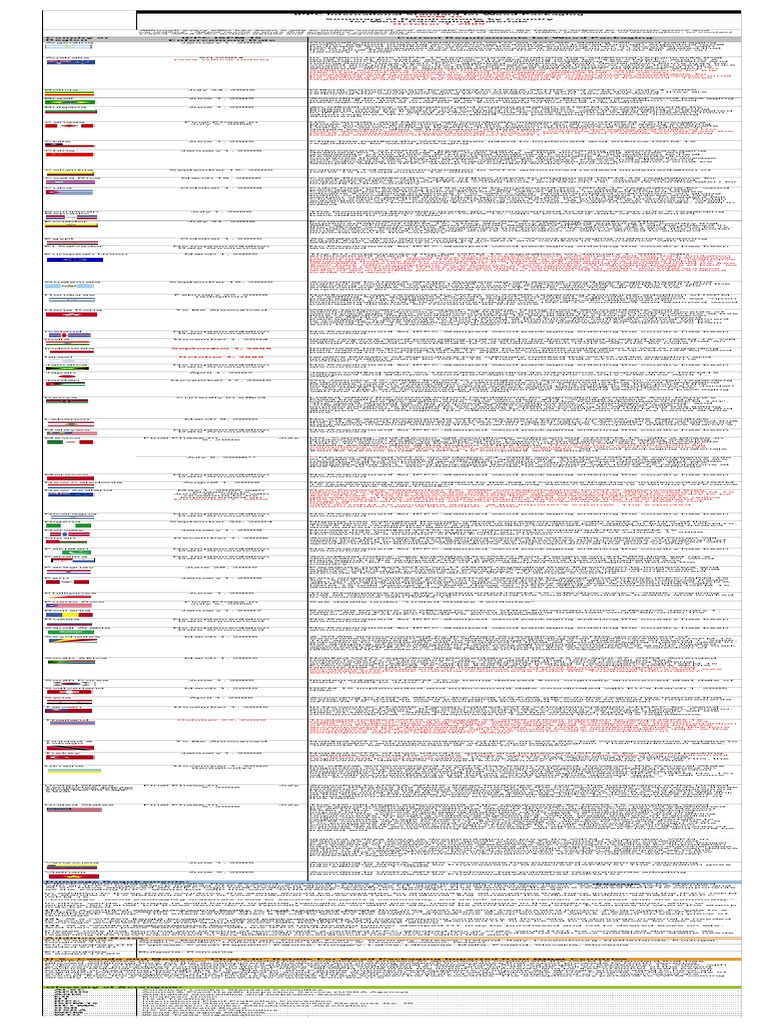 ISPM 15 Regulation | PDF | United States Embargo Against Cuba | Cargo